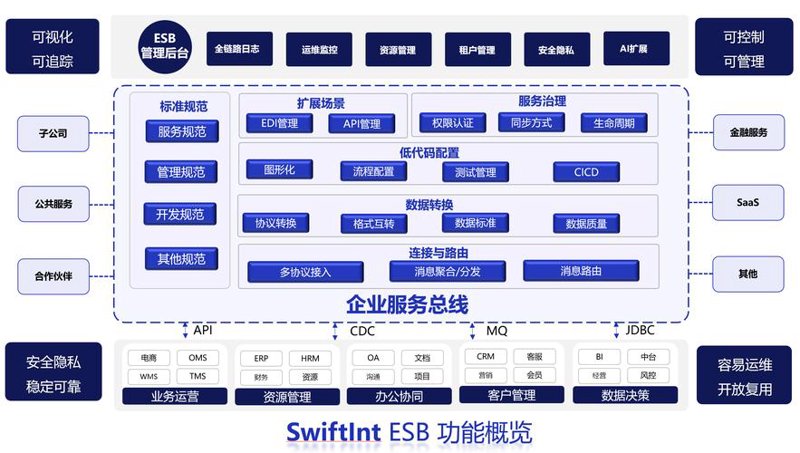 小心陷阱，避开系统维护外包的三大误区